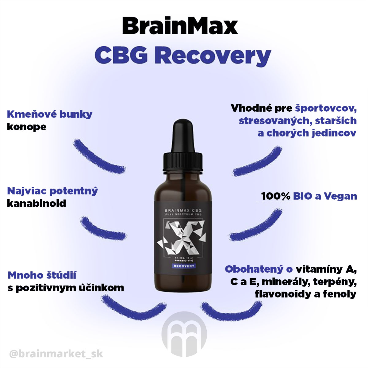 cébégé-recovery-olej-infografika-brainmarket-sk
